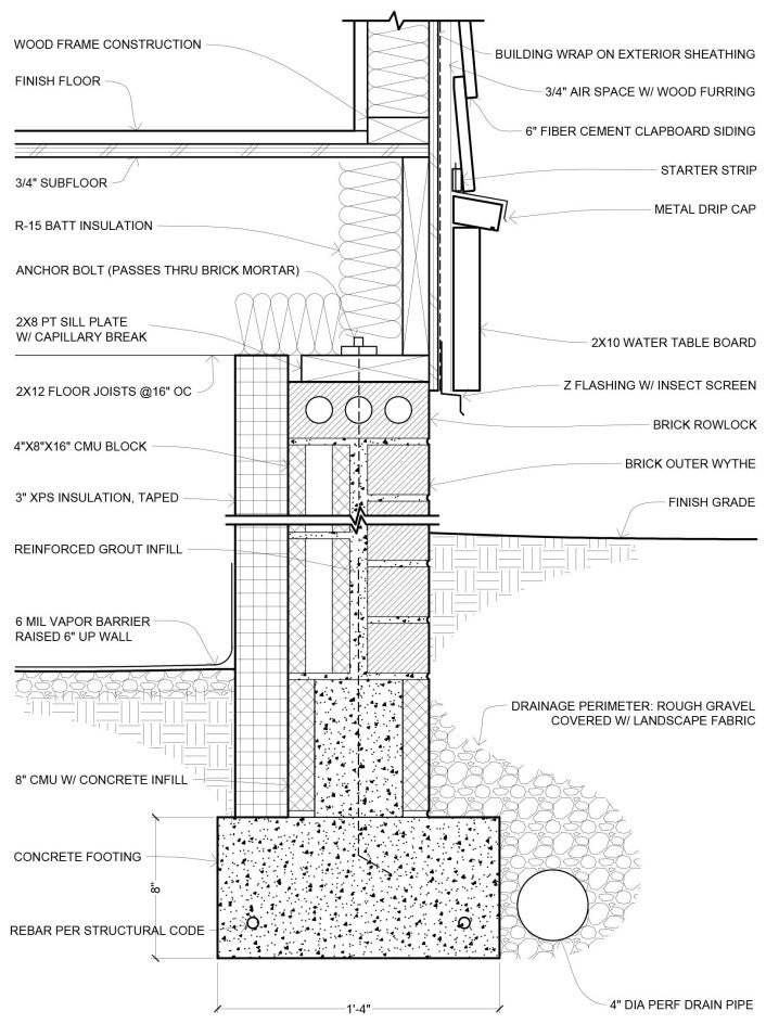 How to Build a Cabin Foundation: A Step-by-Step Construction Guide